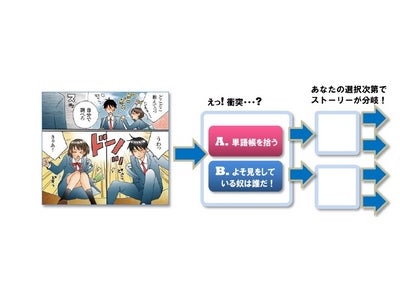 人気声優とマルチエンディングで楽しむ 「進研ゼミマンガweb版」登場！特別版マンガで新高校生にデジタルデバイス活用による“新しい学習スタイル”を提案
