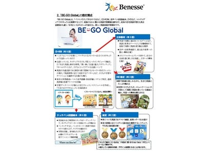 小学生向け英語講座「BE-GO Global」を2009年11月よりスタート