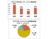 株式会社ベネッセコーポレーション