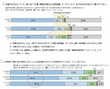 株式会社ベネッセコーポレーション