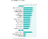 株式会社ベネッセコーポレーション