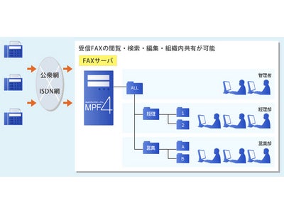 多回線ＦＡＸサーバソフトウェアMultiPortFAX 4 Pro.のFAX受信機能を大幅に拡充