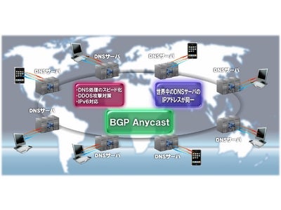 高速DNSサービス販売開始