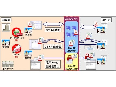 企業向けメール誤送信防止機能を追加した「GigaCC Pro」をリリース