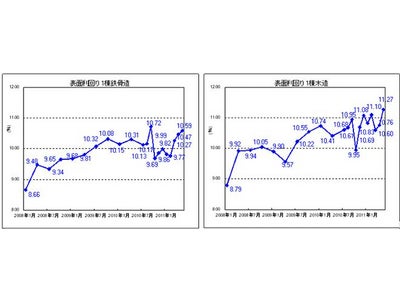 震災後 投資用1棟物件 鉄骨造・木造で不動産価格が下落傾向に