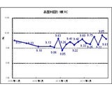株式会社ファーストロジックのプレスリリース画像