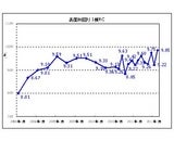 株式会社ファーストロジックのプレスリリース画像