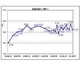 株式会社ファーストロジックのプレスリリース画像