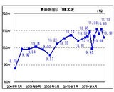 株式会社ファーストロジック