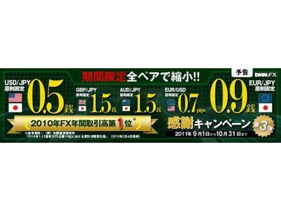 『2010年FX年間取引高第1位※　感謝キャンペーン　第3弾』開催決定！