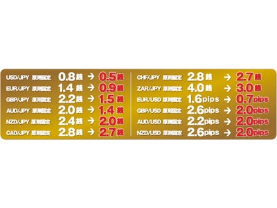 【DMM FX】2月1日から新基準スプレッドがスタート！