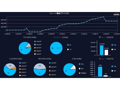 【DMM FX】『取引通信簿』トレード分析ツールリリースのお知らせ