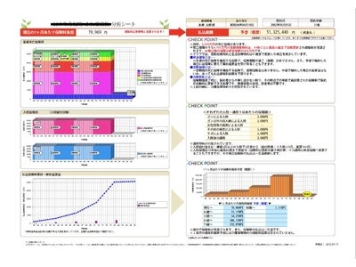単一ブランド日本最大級の来店型保険ショップ『保険クリニック』 保険分析・検索システム『保険IQシステム』が大幅リニューアル ～日本で唯一保険の募集が可能な複数社取り扱い保険分析・検索システム～