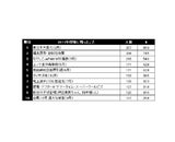 株式会社アイリックコーポレーションのプレスリリース画像