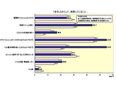 6月の歯の衛生月間に、入れ歯・口腔ケアに関する実態調査を実施   アクティブシニアのストイックさが明らかに