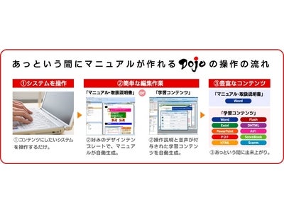 デザインが無限に。「Dojo」でマニュアル・取扱説明書の作成を完全自動化。 本日発売開始。