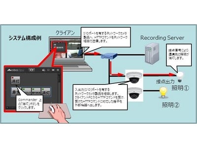 4年連続国内実績No.1のネットワークカメラシステム「ArobaView®」 の2.3シリーズが発売開始～新機能「外部機器制御」や「イベント録画機能」の拡張など～