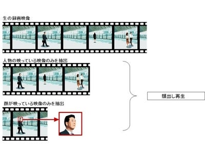 ルクレとオムロン ソーシアルソリューションズがネットワークカメラシステムを共同開発