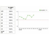 株式会社オクトキュービック