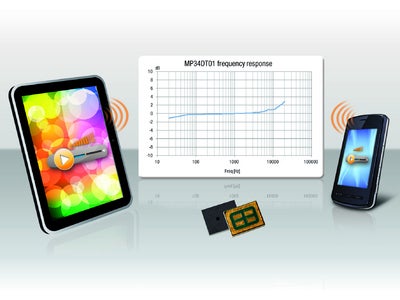 クラス最高のオーディオ品質を実現する小型MEMSマイクロフォンを発表
