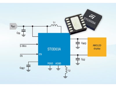 優れたモバイル・インターネットやビデオ体験を実現するAMOLEDディスプレイ向け電源ICを発表