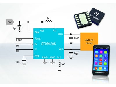 先進的なスマートフォン用ディスプレイ向けの電源ICを拡充