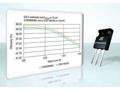 業界をさらにリードする高効率電力制御用パワーMOSFETを発表
