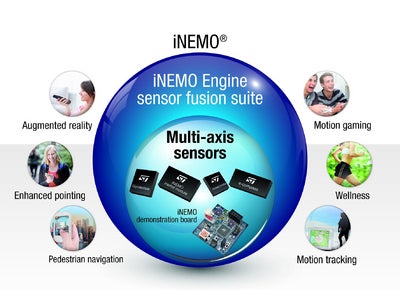 iNEMO Engine Sensor Fusion Suiteを発表
