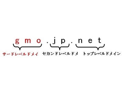 ＧＭＯインターネット、ドメイン登録サービス「お名前.com」 国内企業に最適な“.jp.net”の先行登録(ランドラッシュ)申請受付開始