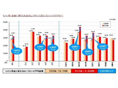 「靴下屋」のタビオ発 レッグファッショントレンド通信～2011年春夏号～　2010年度 女性のファッション動向徹底分析