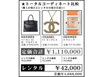 婚活・ブランドレンタル「勝ち組」 の分かれ目／シンデレラになる秘訣は “質屋” にある