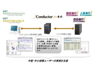ウイルス対策ソフト「ESETセキュリティ ソフトウェア シリーズ」とIT資産管理ツール「iConductor for 奉行」がPCセキュリティの分野で提携