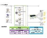 キヤノンITソリューションズ株式会社