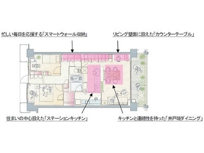 江東区大島に誕生する大型マンション『ザ・ミッドランドアベニュー』にて 働く女性が考えた「家事時間短縮」間取りを採用 　～「第1回ワーキング・ママ　住まいのアイデアコンペ」受賞作品より～