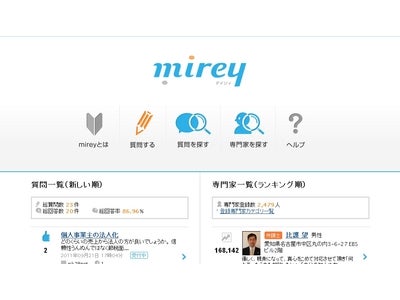 弁護士、司法書士、税理士、社労士など最適な専門家から実名回答が無料で届く日本最大級の専門家Ｑ＆Ａサイト『mirey』（マイリィ）が正式オープン！！