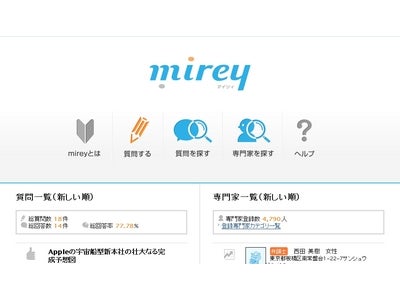 「税金、労務、法律・・・こんな時、どの専門家に相談すればいいの！？」 あなたの相談に最適な専門家から実名回答が無料で届く 日本最大級の専門家Ｑ＆Ａサイト『mirey』（マイリィ）のβ版がオープン！！