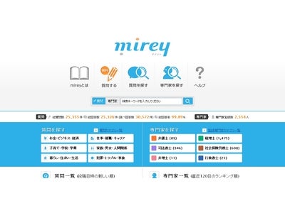 2,500名を超える専門家が利用する日本最大級の専門家総合Ｑ＆Ａサイト「マイリィ」。 許認可、ビザ申請など、行政機関への申請書類作成のスペシャリスト『行政書士』への無料相談の提供を開始