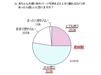 ～パナソニックが、7月24日「親子の日」に向け、親子でのカメラ撮影の実態を調査～