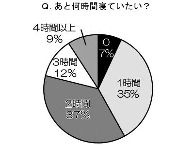 働くアラサー・アラフォー女性の 「朝時間」 実態調査！
