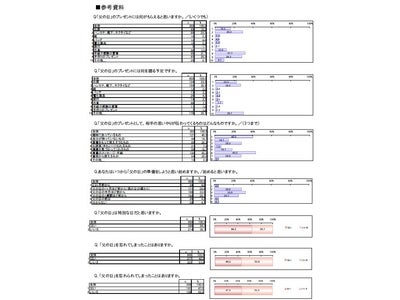 「父の日のプレゼント」に関する全国インターネット調査　お父さんが一番カンゲキするのは、モノよりキモチ！　父の心　母子知らず!?　　贈り手側の意識とギャップ