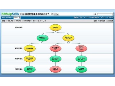 日本初！経営状況を日々モニタリングする「可視化マップスコアラー」発売