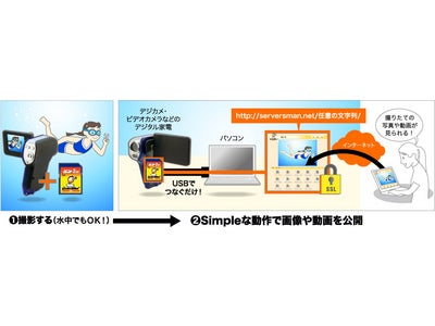 “DTI meets ServersMan”第二弾バージョンアップ！