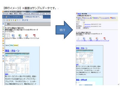 サイボウズ総研とユニファイジャパン5,000名規模団体でのNotes移行を実現－UI、データをそのままに、3か月で移行完了－