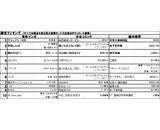 株式会社イーブック イニシアティブ ジャパンのプレスリリース画像