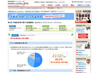 投資用不動産サイト「ノムコム・プロ」不動産投資に関する意識調査（第３回）を実施