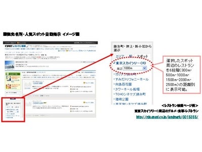 「ぐるなび」に観光名所・人気スポット周辺レストラン検索機能を追加