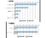 株式会社ぐるなび