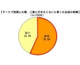 株式会社ぐるなび