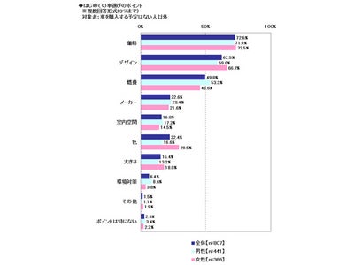 ～ソニー損保、新成人のカーライフ意識調査2011～