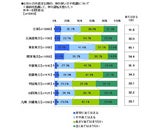 ソニー損害保険株式会社のプレスリリース画像